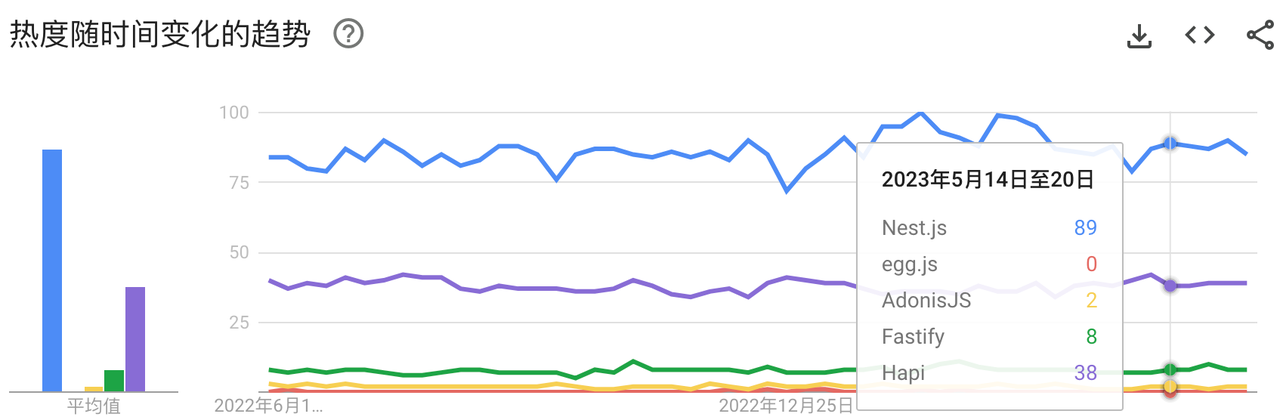 google trend